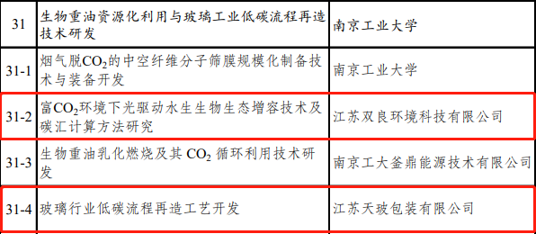 喜讯九游会品牌环境成功入围！