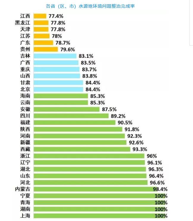 水源地环境整治工作一直在进行