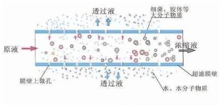 小流域水污染综合治理策略