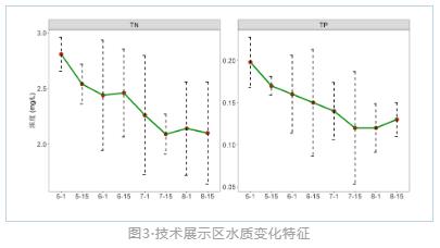 新闻转载｜泸沽湖保护治理已实施的重点项目包括泸沽湖保护治理生态修复（二期）项目