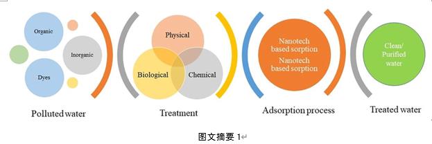 九游会品牌环境最新科研动态(2023-01)