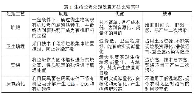 科普小课堂第54期丨农村生活污染综合治理