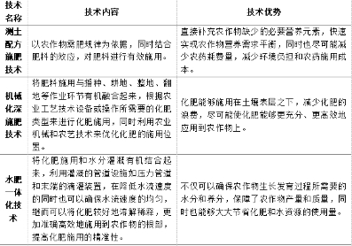 科普小课堂第56期丨农业面源污染治理之化肥减量