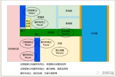 科普小课堂第57期丨农业面源污染综合治理思路