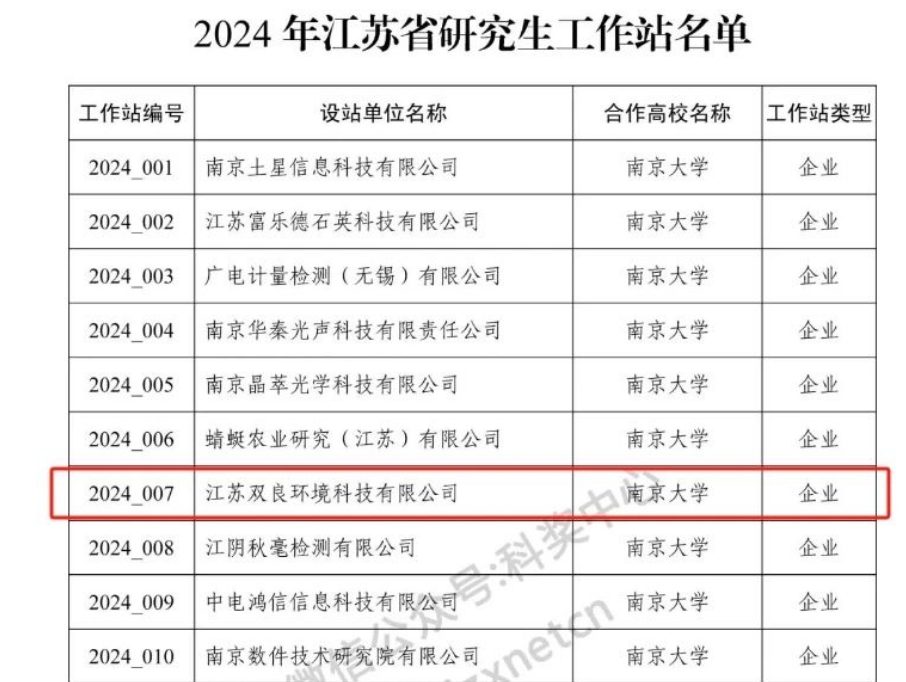 喜讯！九游会品牌环境成功获批2024年江苏省研究生工作站